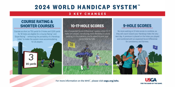 2024 World Handicap System 3 Key Changes