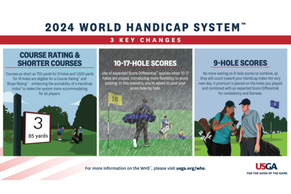 OGA-Handicapping-WHS-Updates-2024